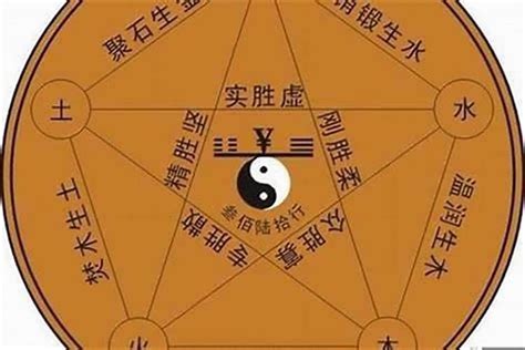 火 数字|五行属火代表什么数字，数字与人的吉利属性对照表！